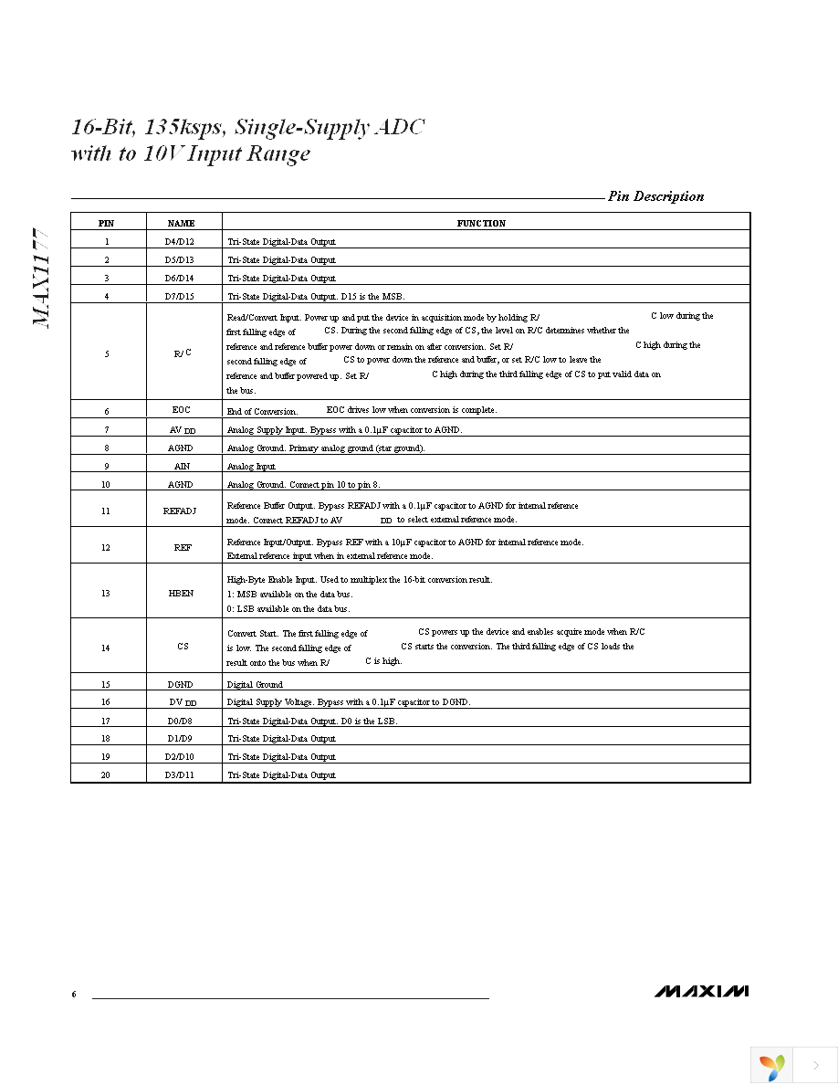 MAX1177ACUP+ Page 6