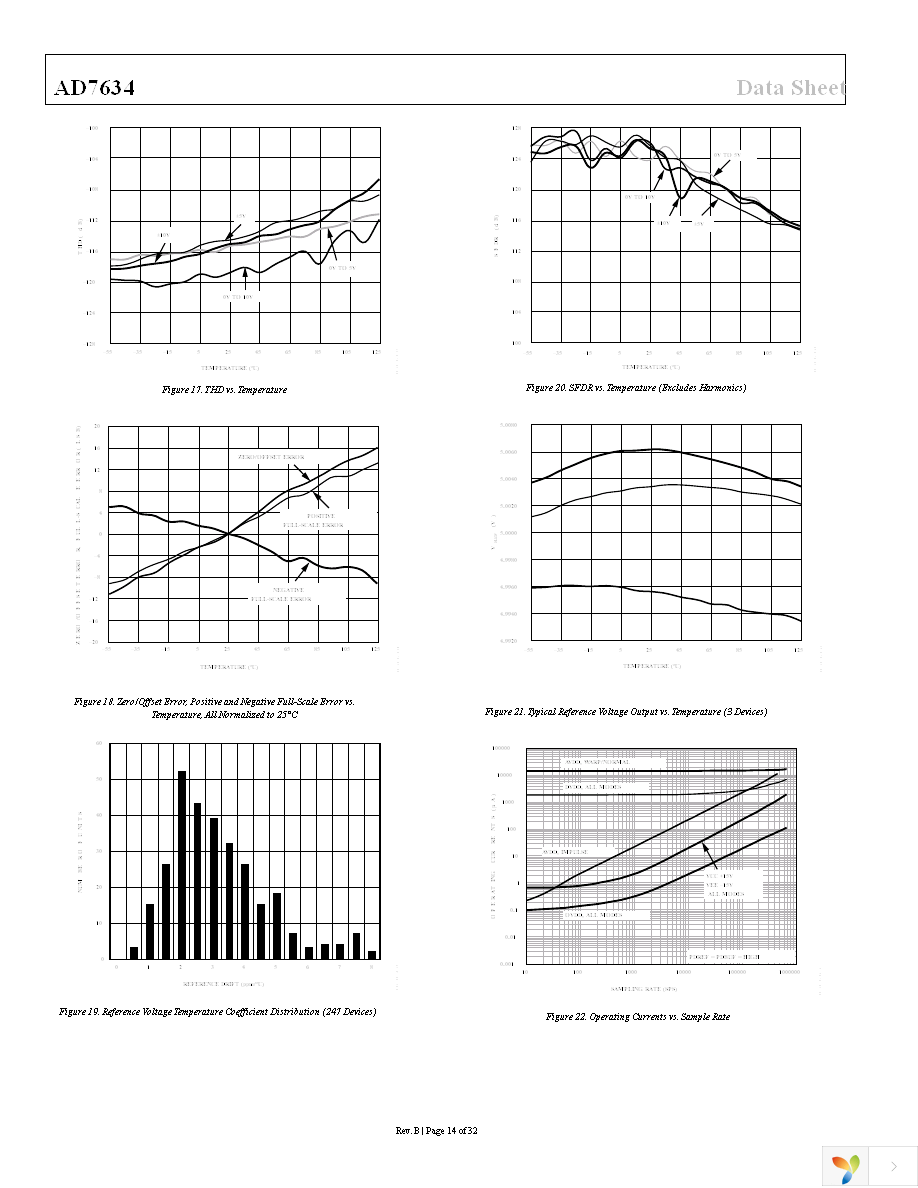 AD7634BSTZ Page 14