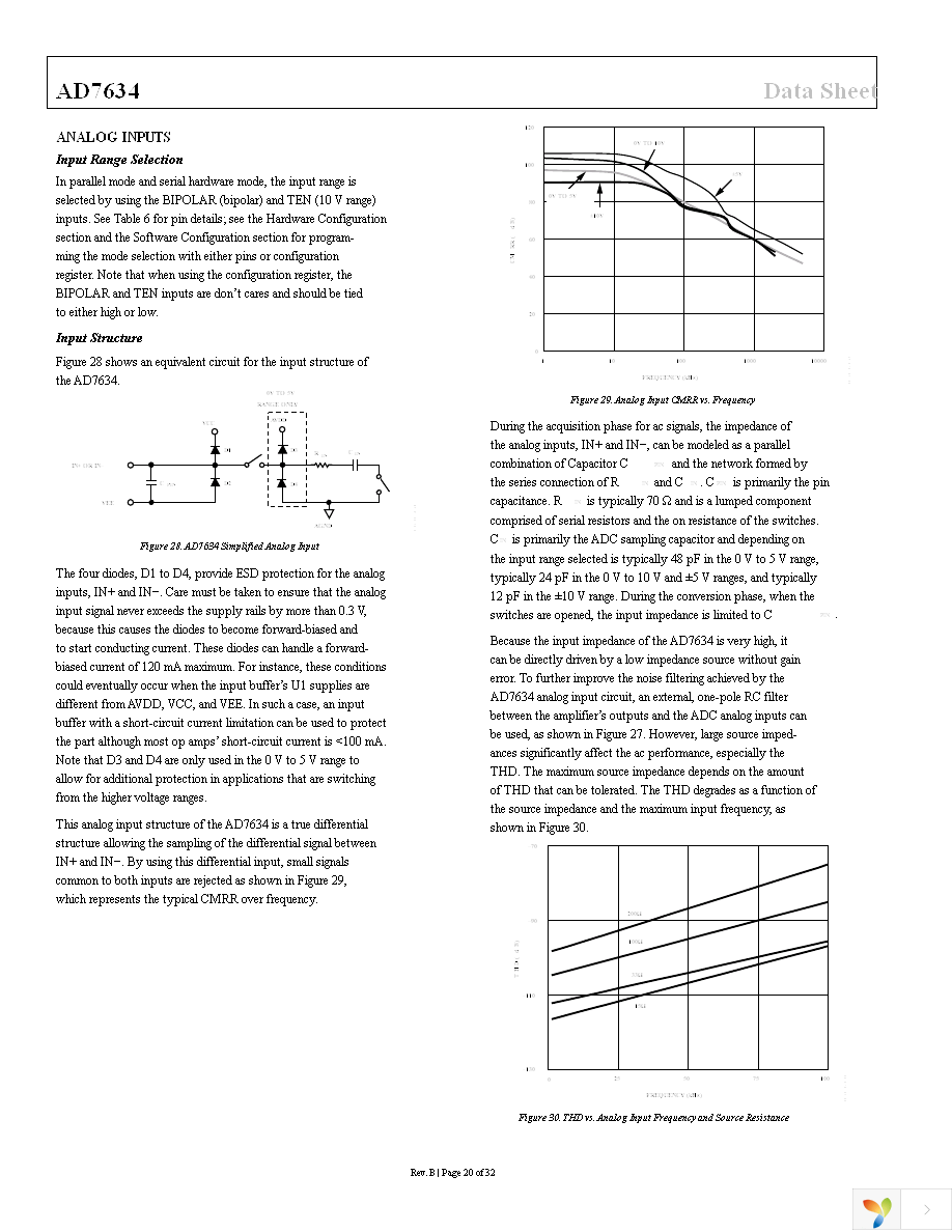 AD7634BSTZ Page 20