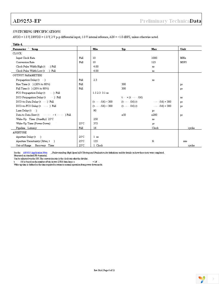 AD9253TCPZ-125EP Page 6