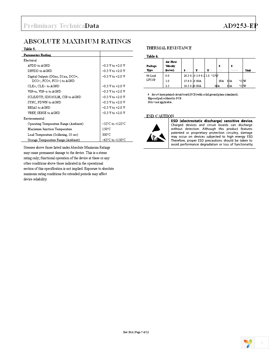 AD9253TCPZ-125EP Page 7