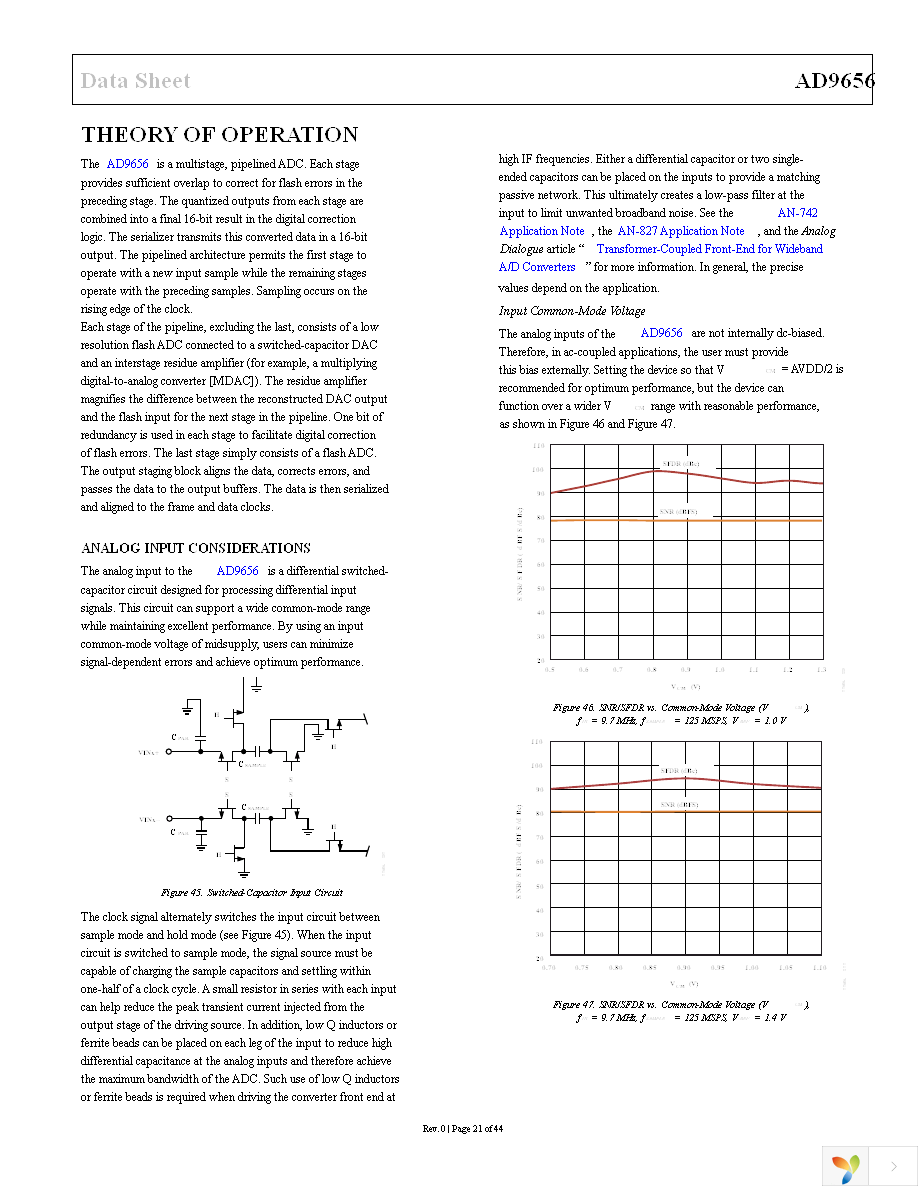 AD9656BCPZ-125 Page 21