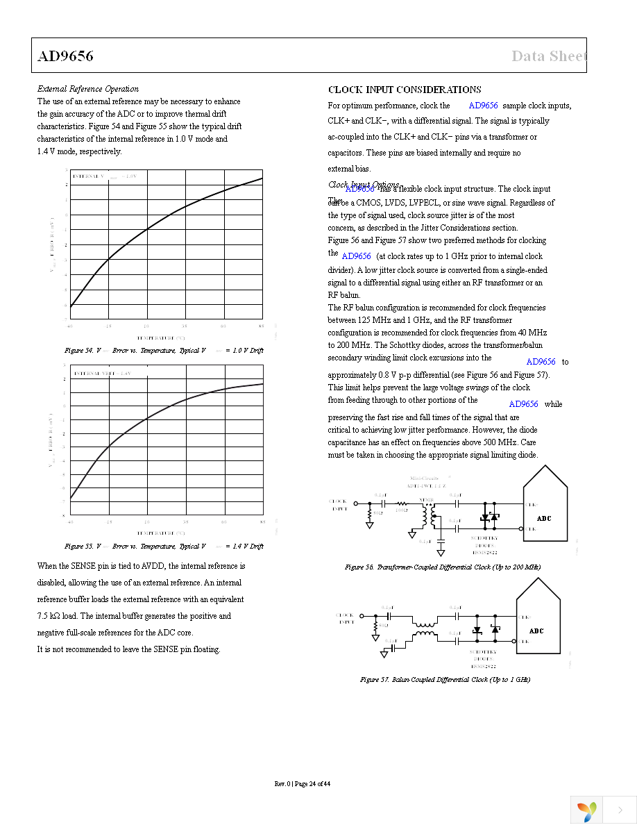 AD9656BCPZ-125 Page 24