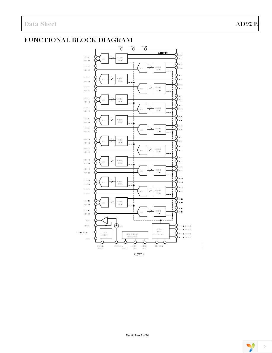 AD9249BBCZ-65 Page 3