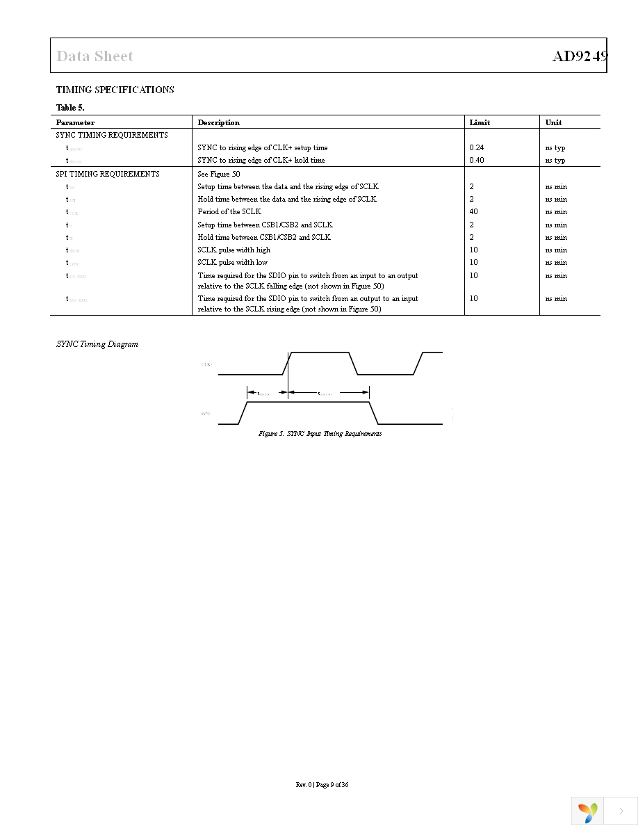 AD9249BBCZ-65 Page 9