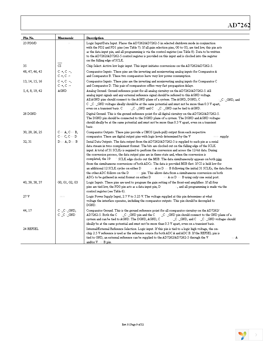 AD7262BSTZ-5 Page 10