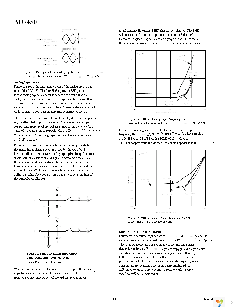 AD7450BRMZ Page 12