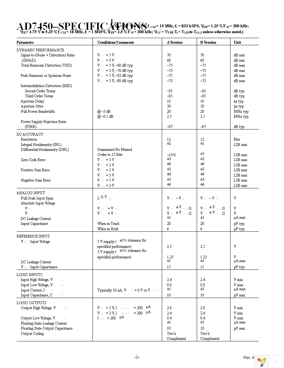 AD7450BRMZ Page 2