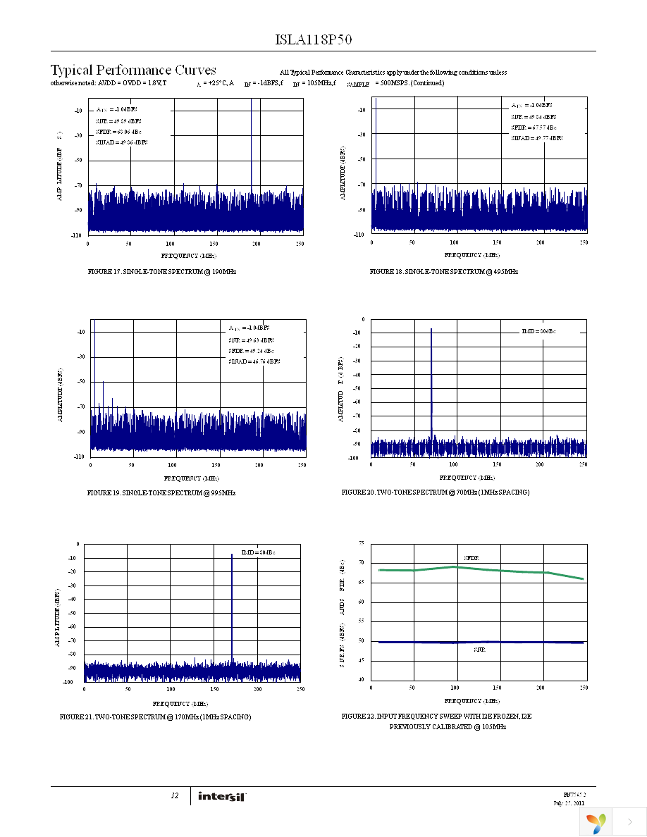 ISLA118P50IRZ Page 12