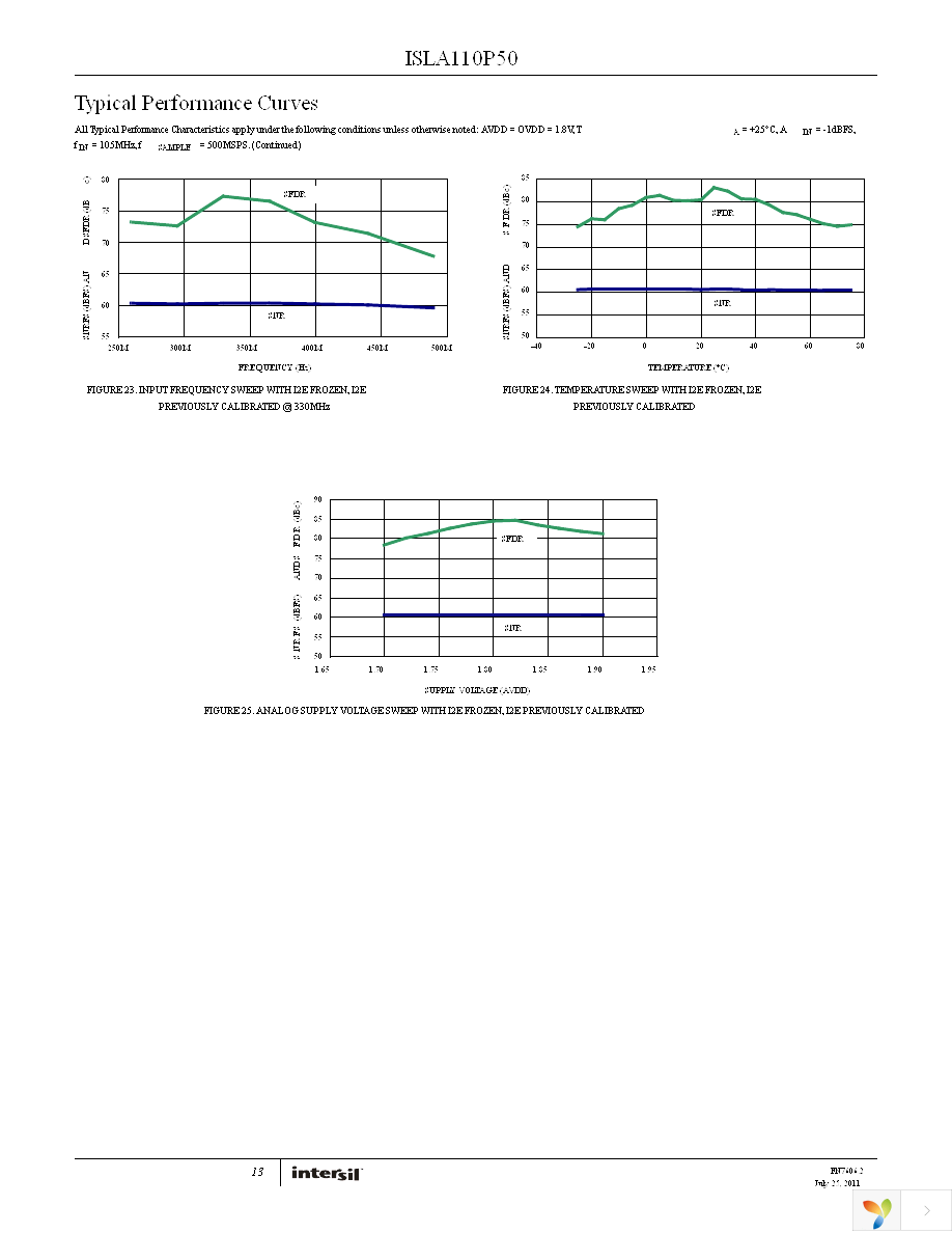 ISLA110P50IRZ Page 13