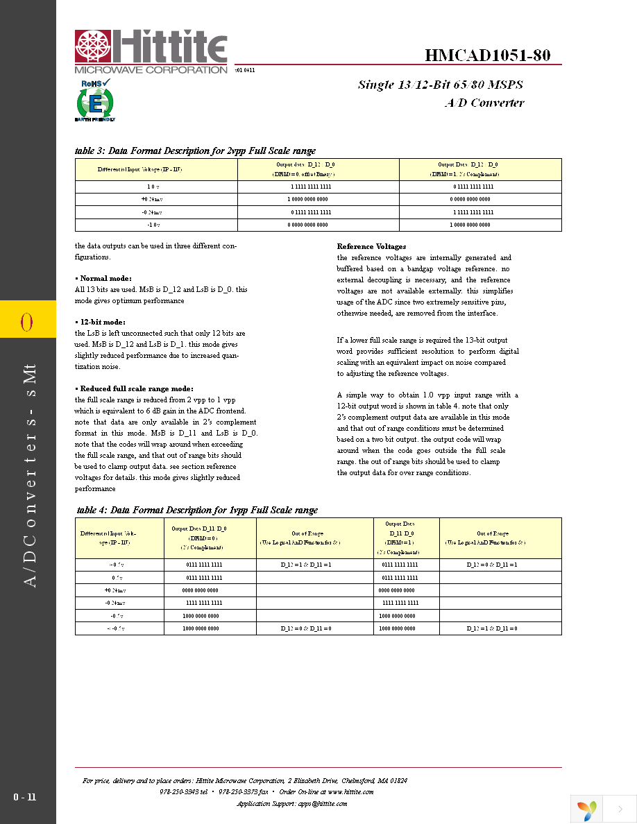 HMCAD1051-80 Page 13