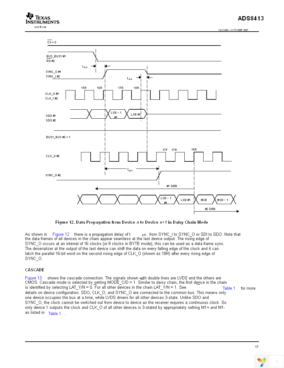 ADS8413IBRGZT Page 17