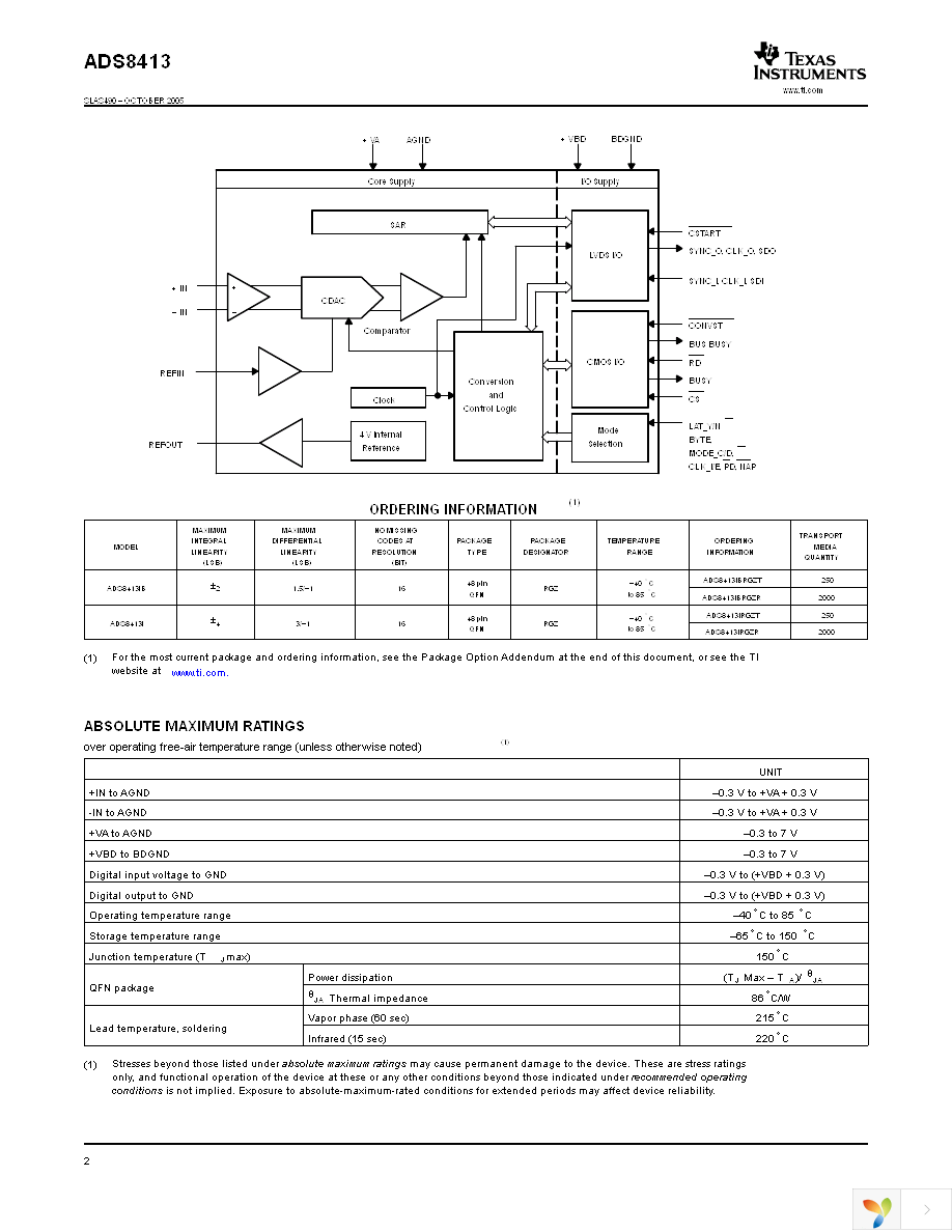 ADS8413IBRGZT Page 2