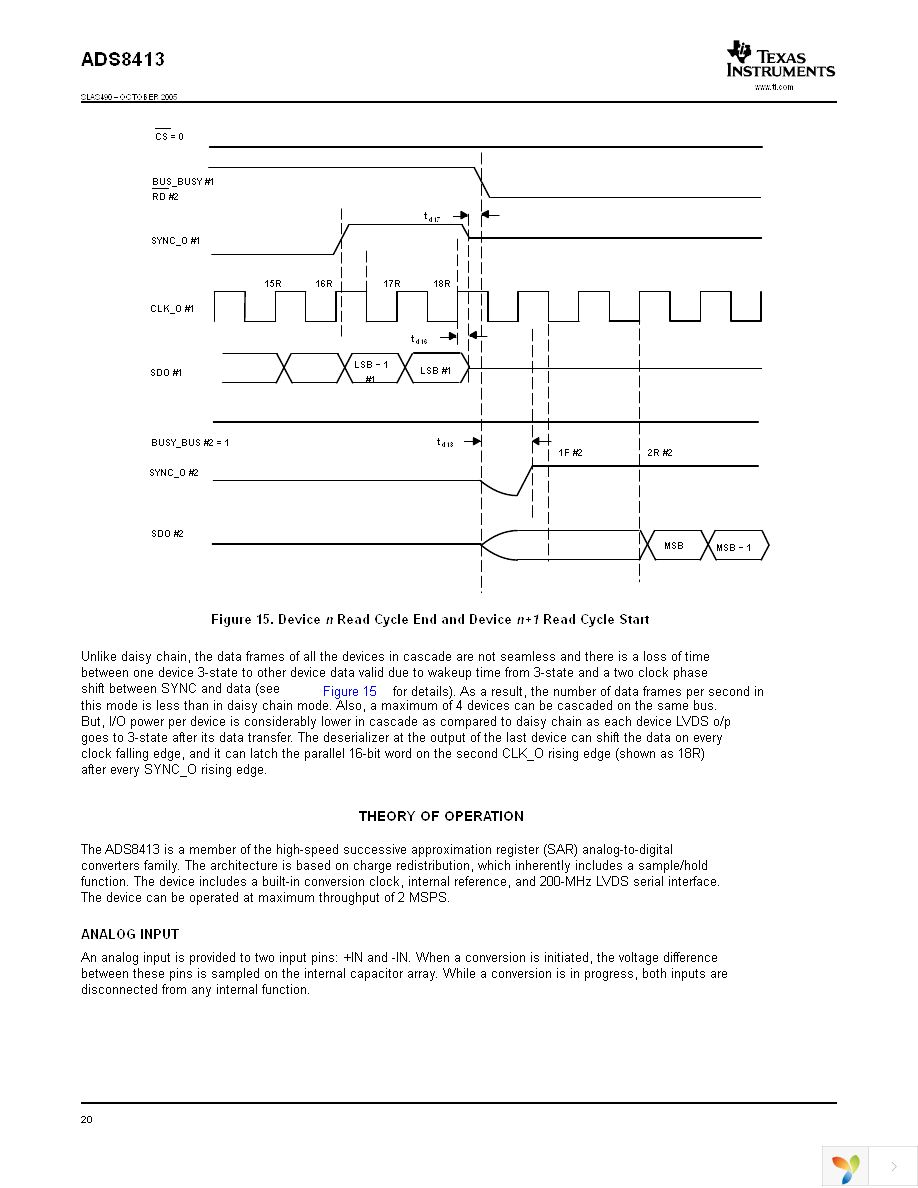 ADS8413IBRGZT Page 20