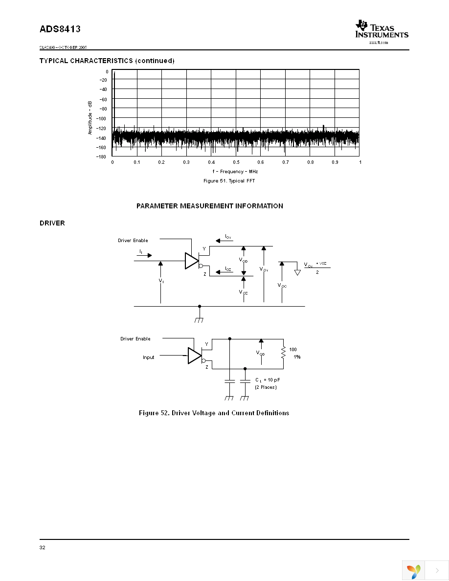 ADS8413IBRGZT Page 32