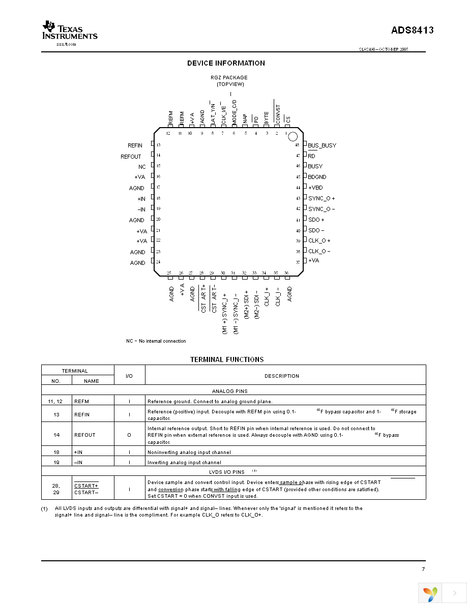 ADS8413IBRGZT Page 7