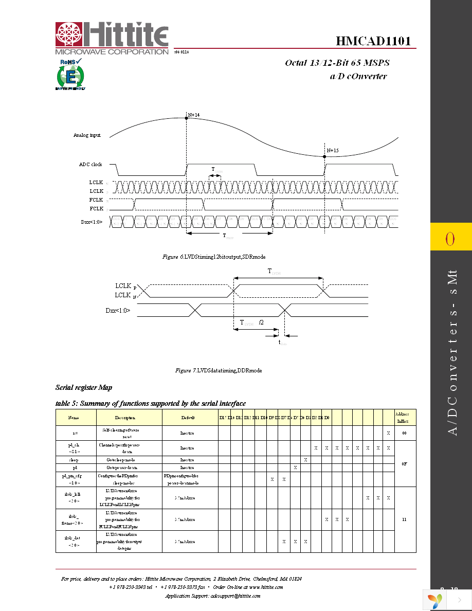 HMCAD1101 Page 12