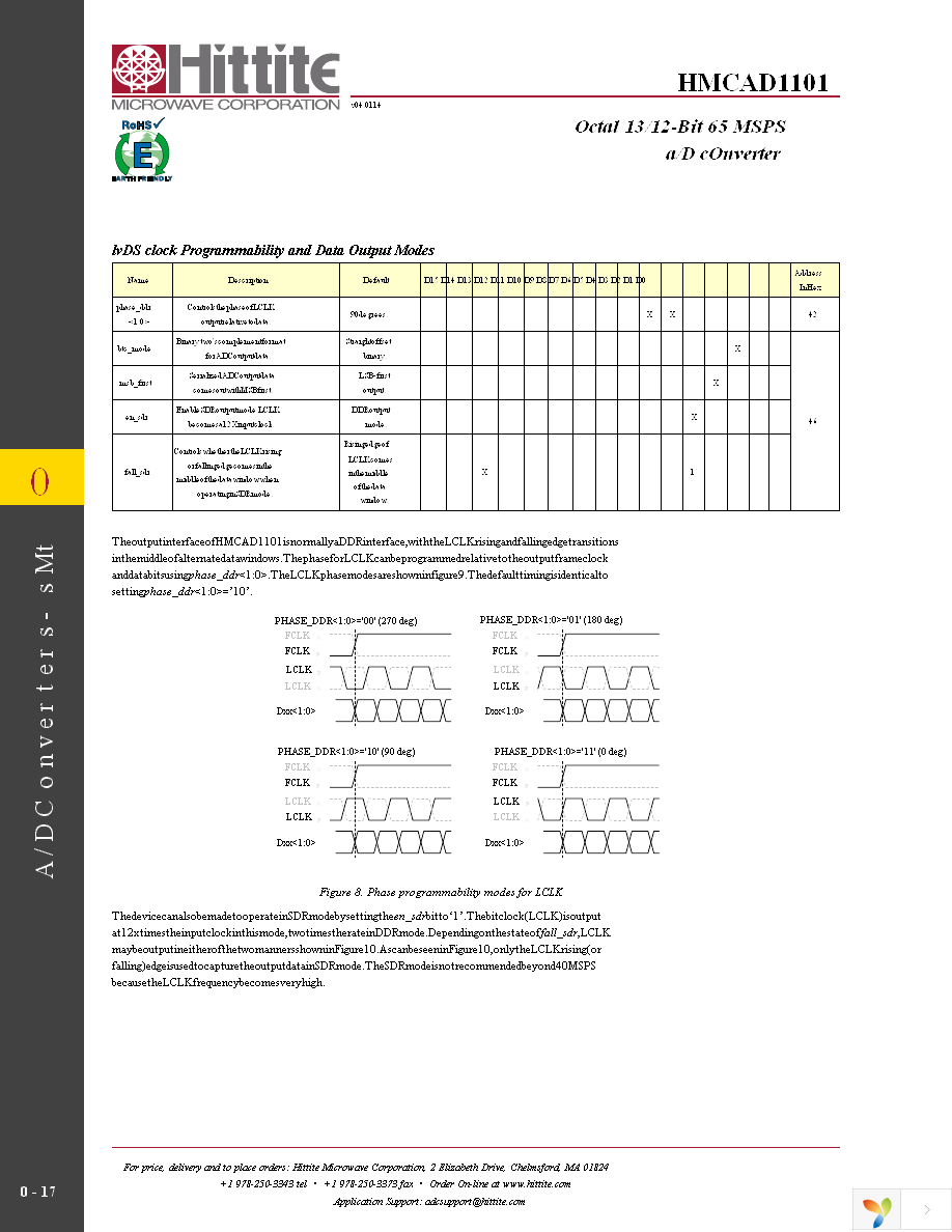 HMCAD1101 Page 19