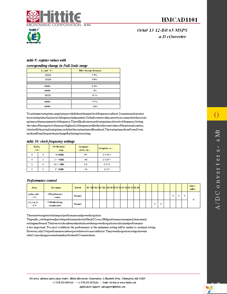 HMCAD1101 Page 22