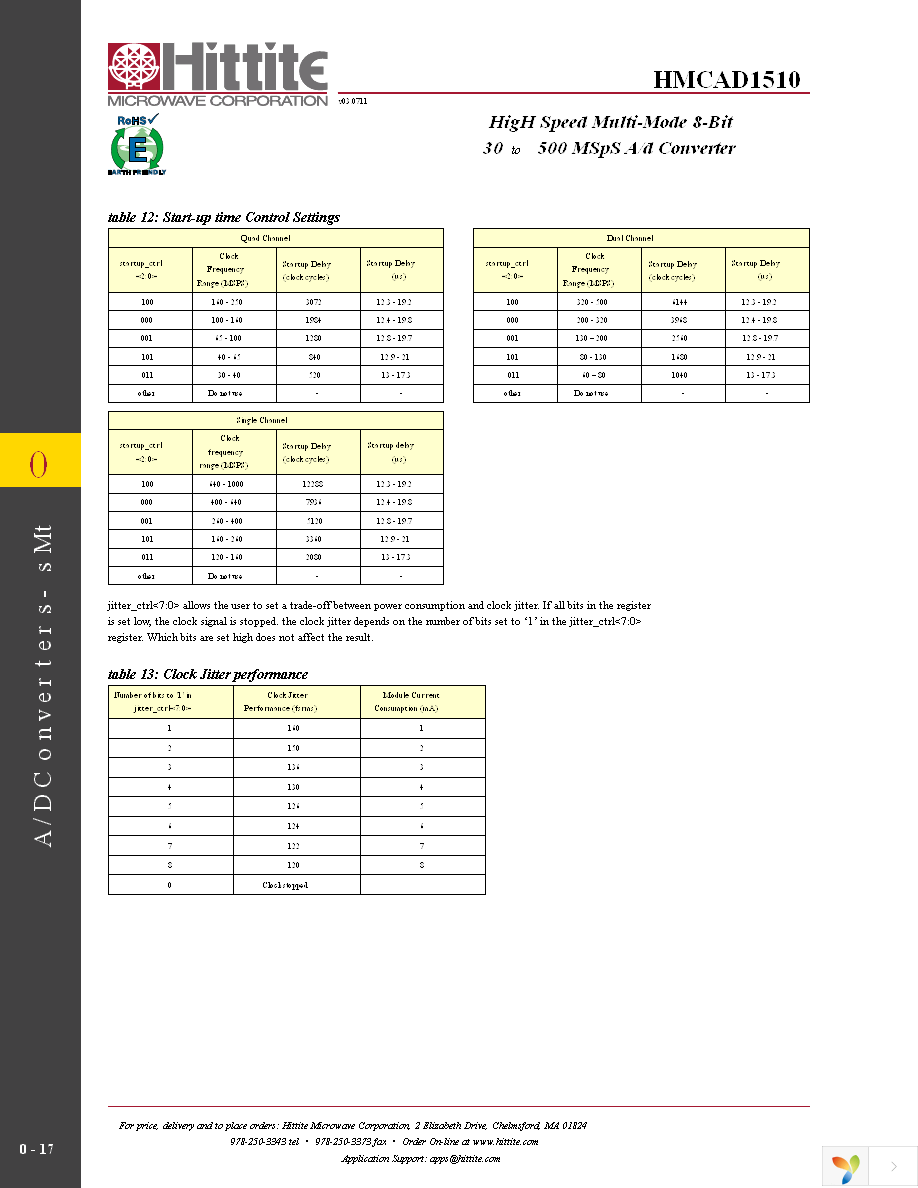 EVAL01-HMCAD1510 Page 19