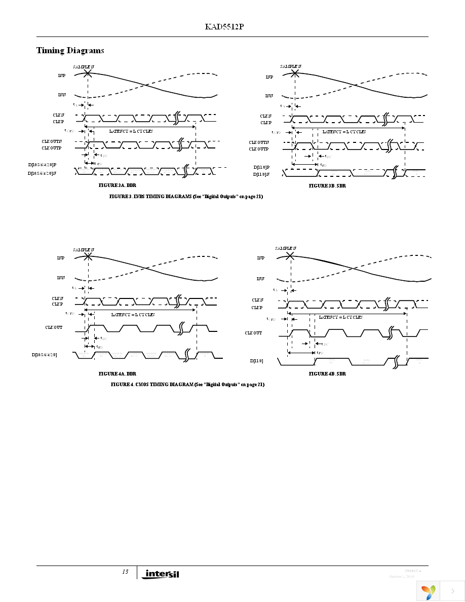 KAD5512P-25Q72 Page 13