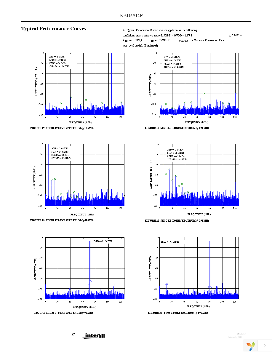 KAD5512P-25Q72 Page 17