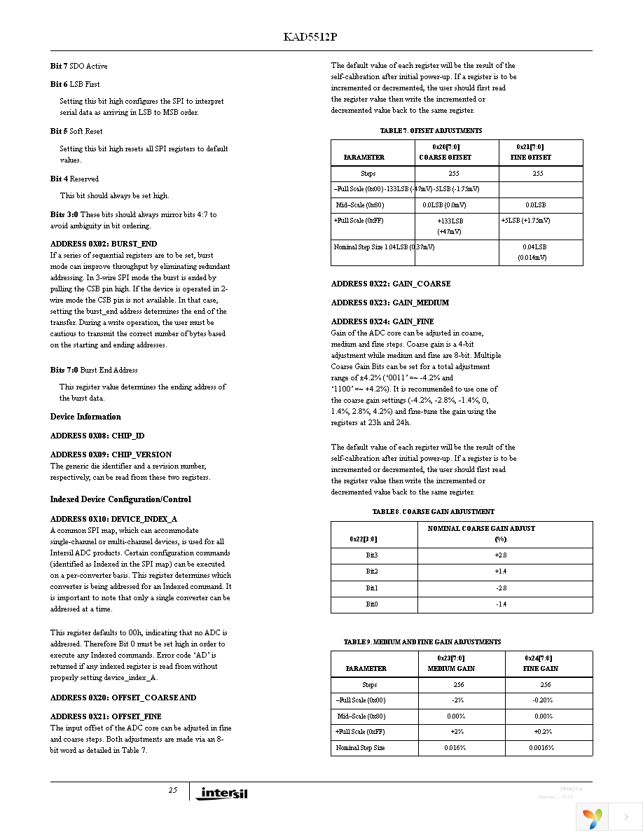 KAD5512P-25Q72 Page 25