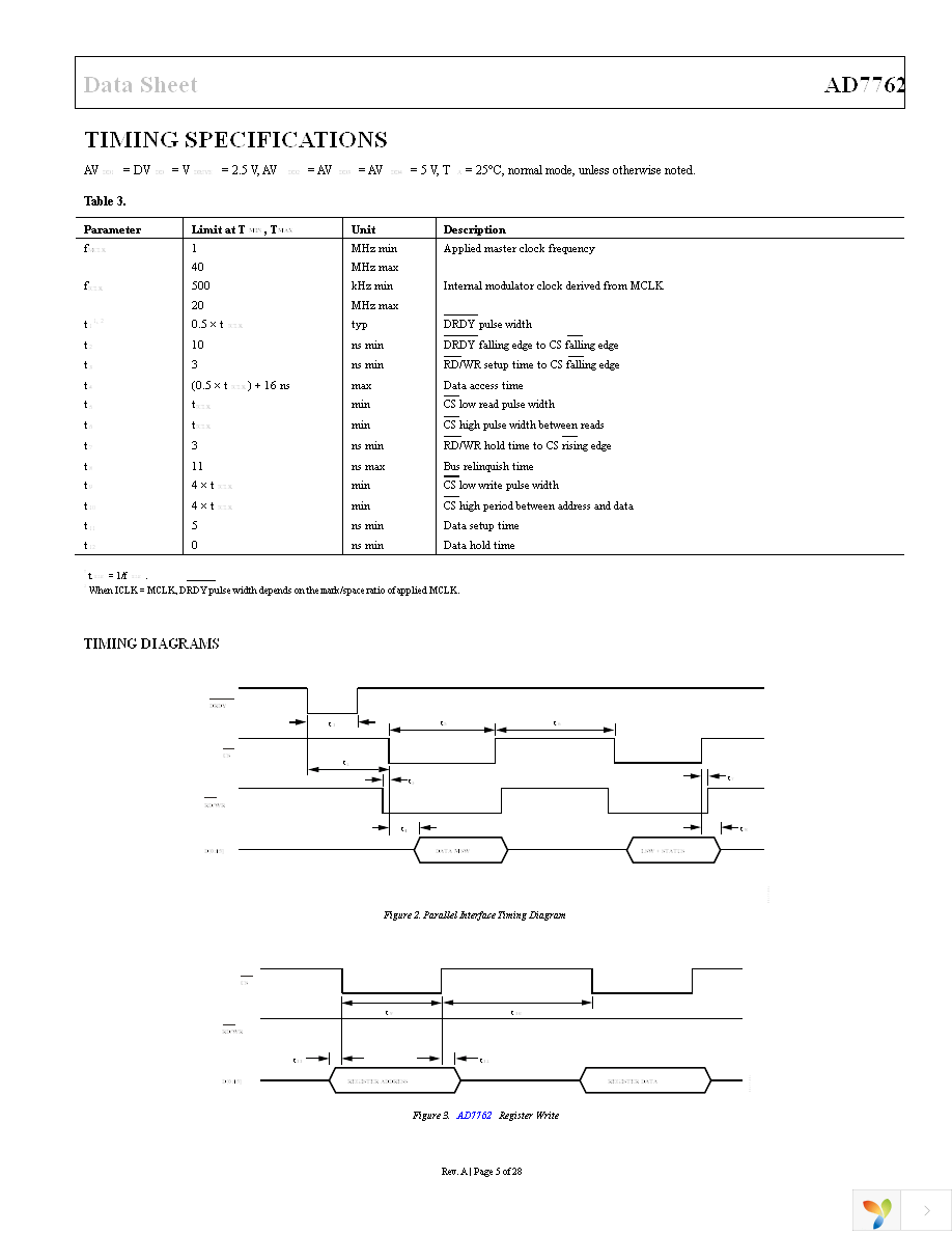 AD7762BSVZ Page 6