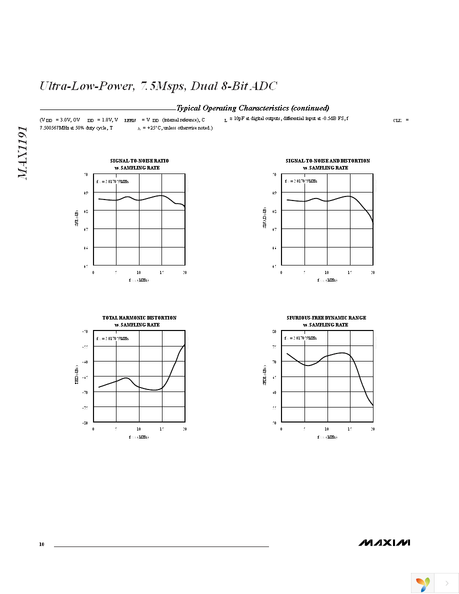 MAX1191ETI+ Page 10