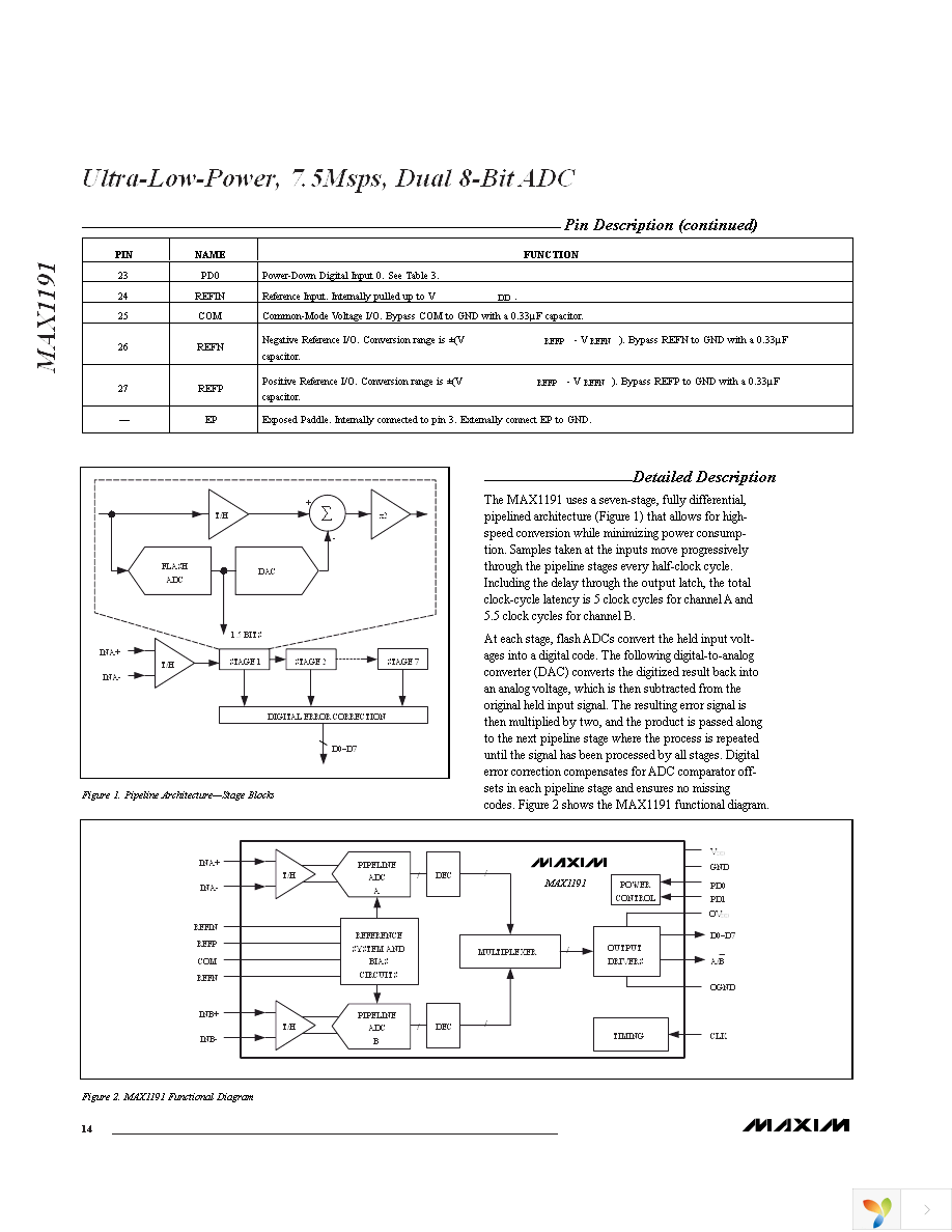 MAX1191ETI+ Page 14