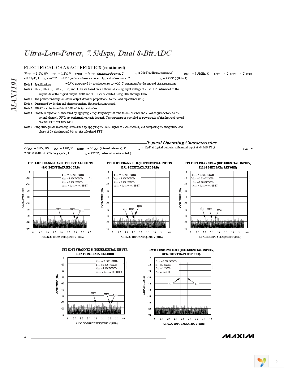 MAX1191ETI+ Page 6