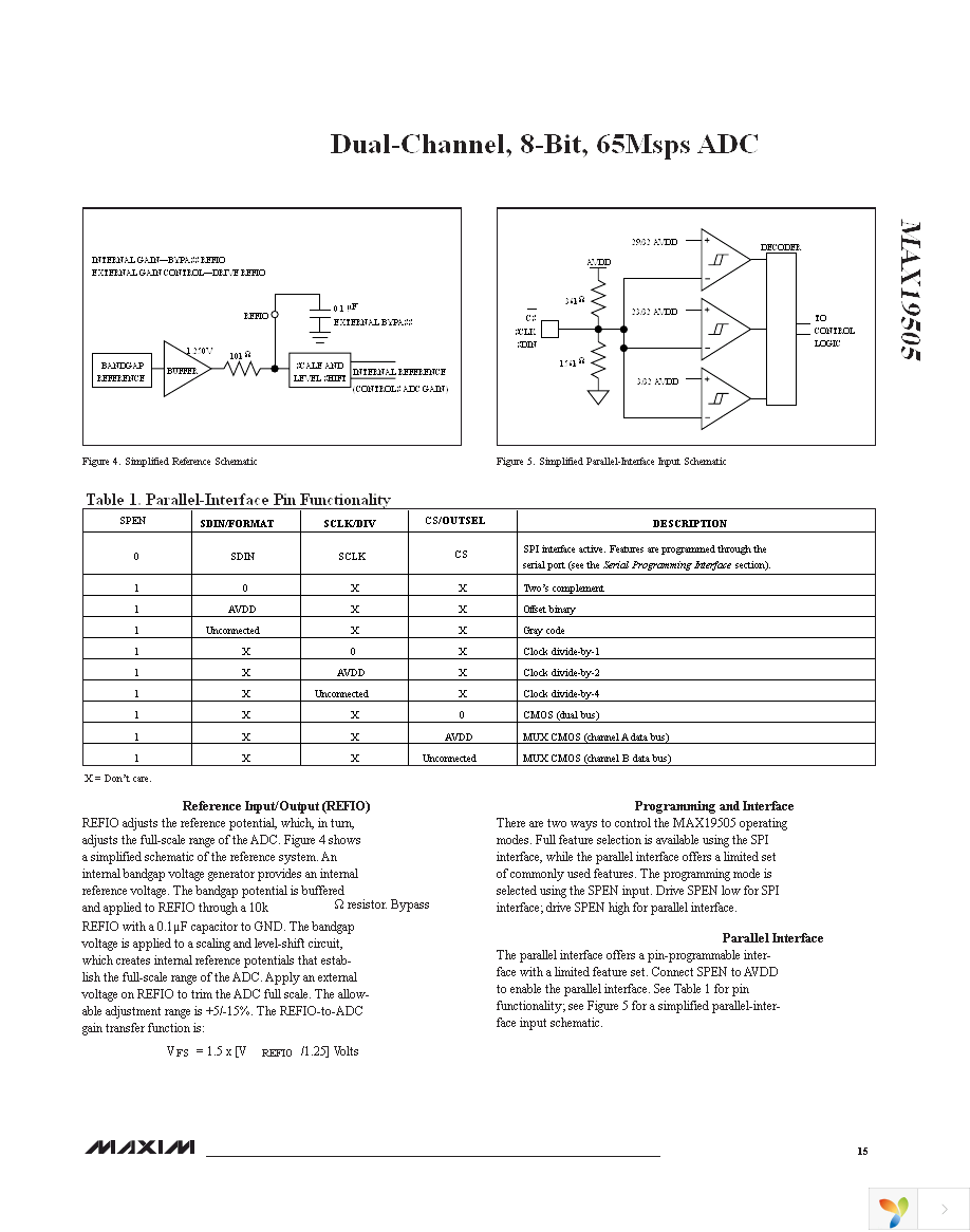 MAX19505ETM+ Page 15