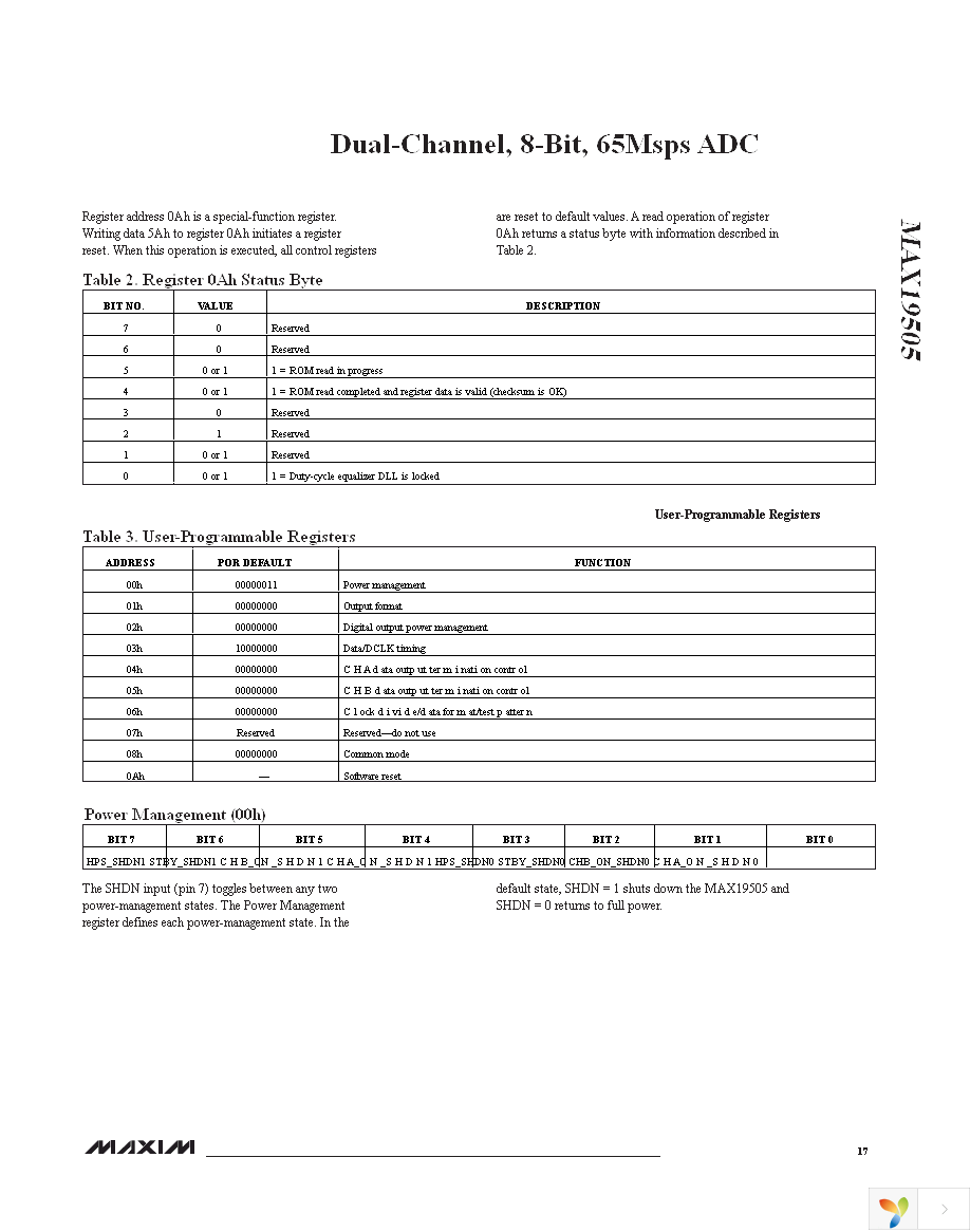 MAX19505ETM+ Page 17