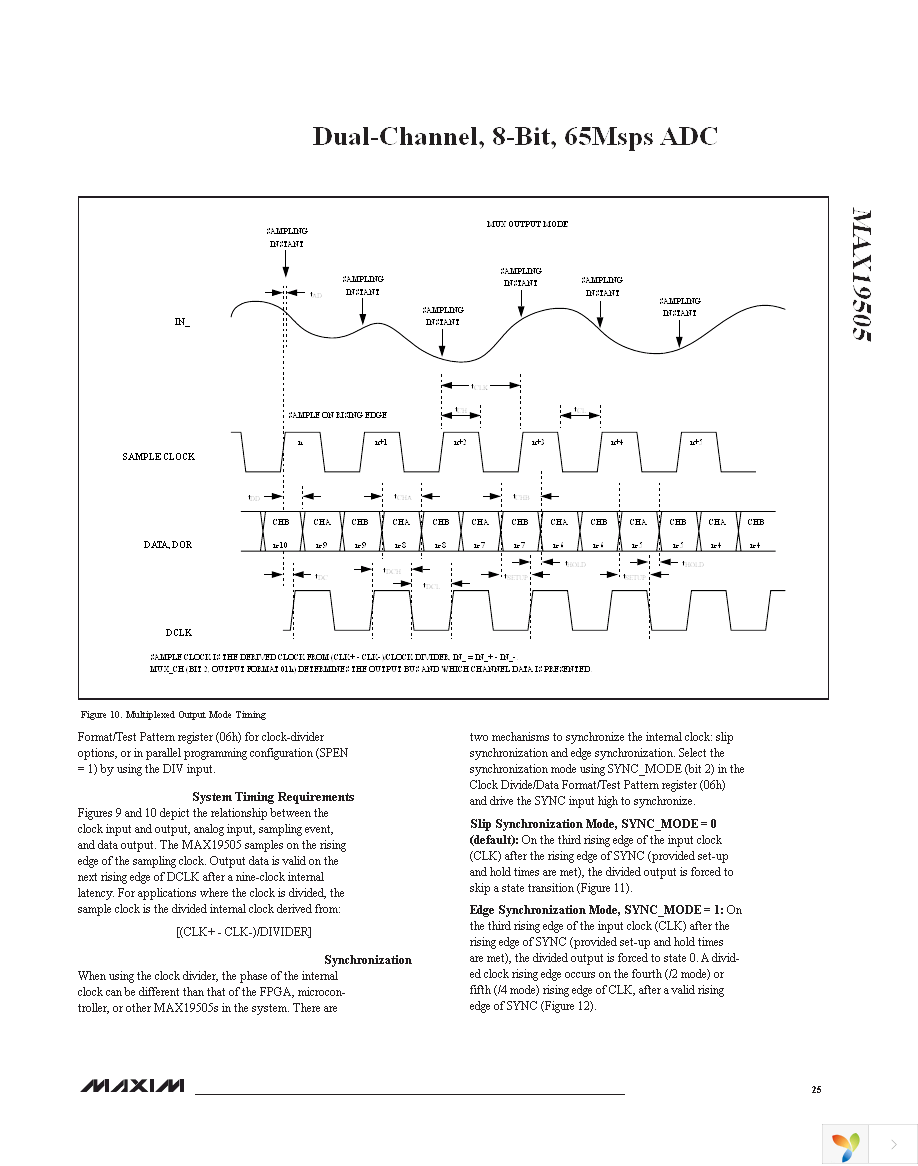 MAX19505ETM+ Page 25