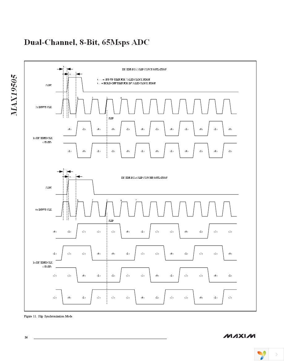 MAX19505ETM+ Page 26