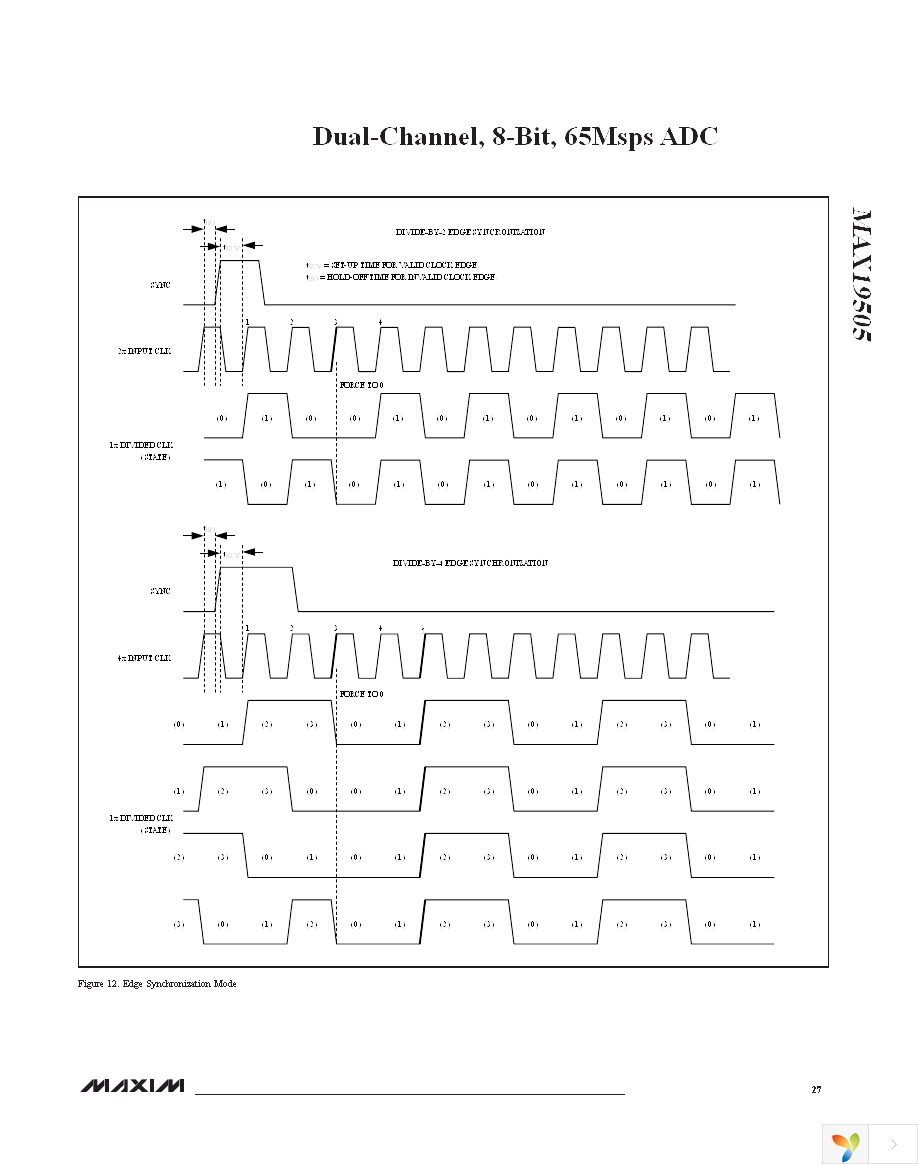 MAX19505ETM+ Page 27