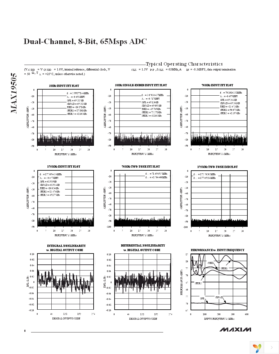 MAX19505ETM+ Page 8