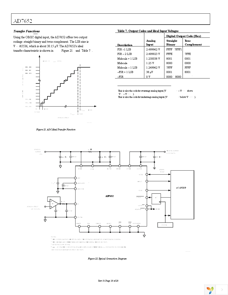 AD7652ASTZ Page 16