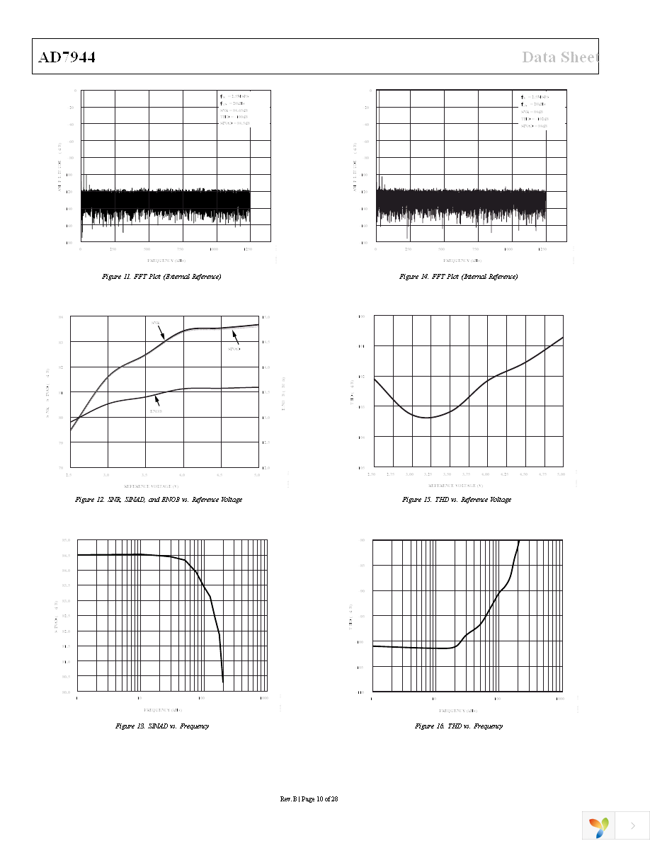 AD7944BCPZ Page 10