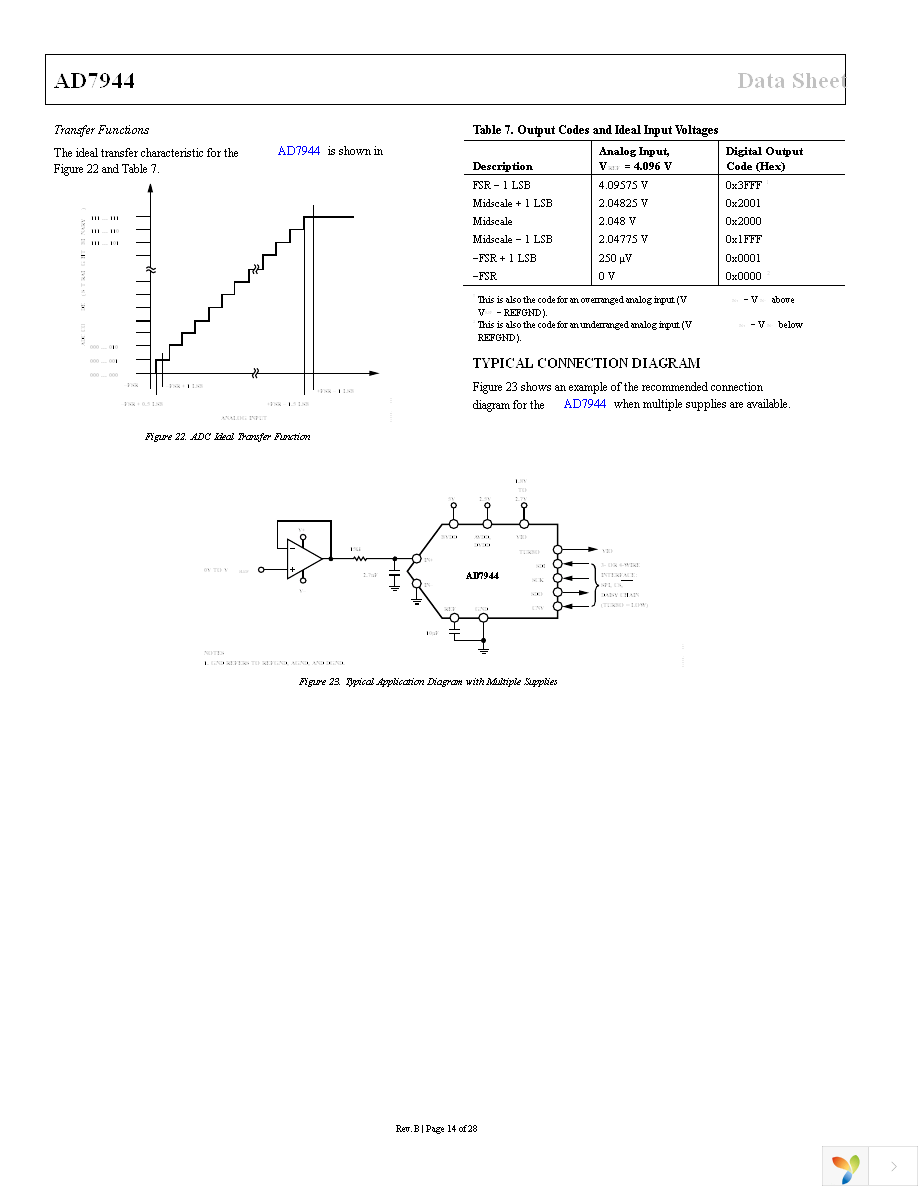 AD7944BCPZ Page 14