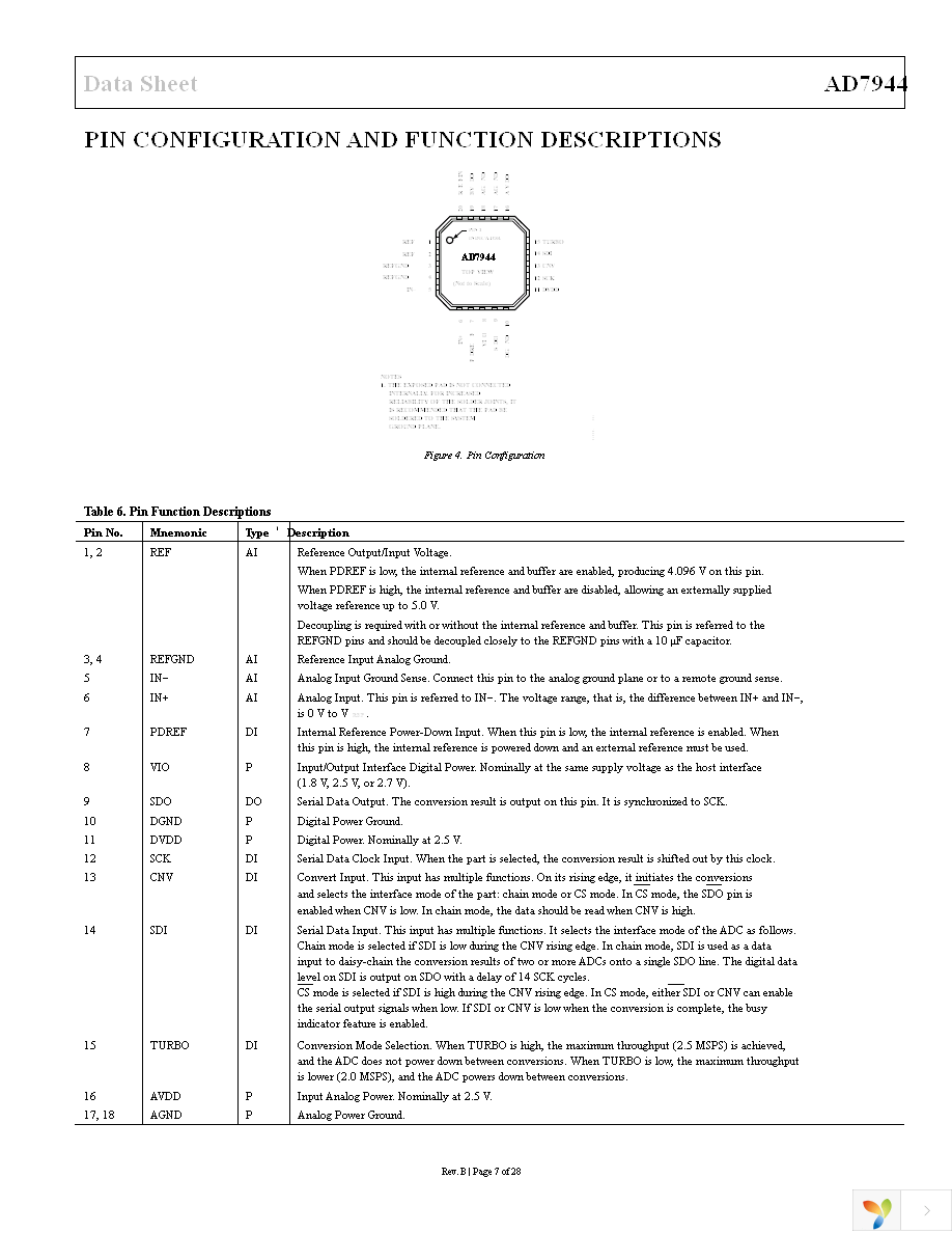 AD7944BCPZ Page 7