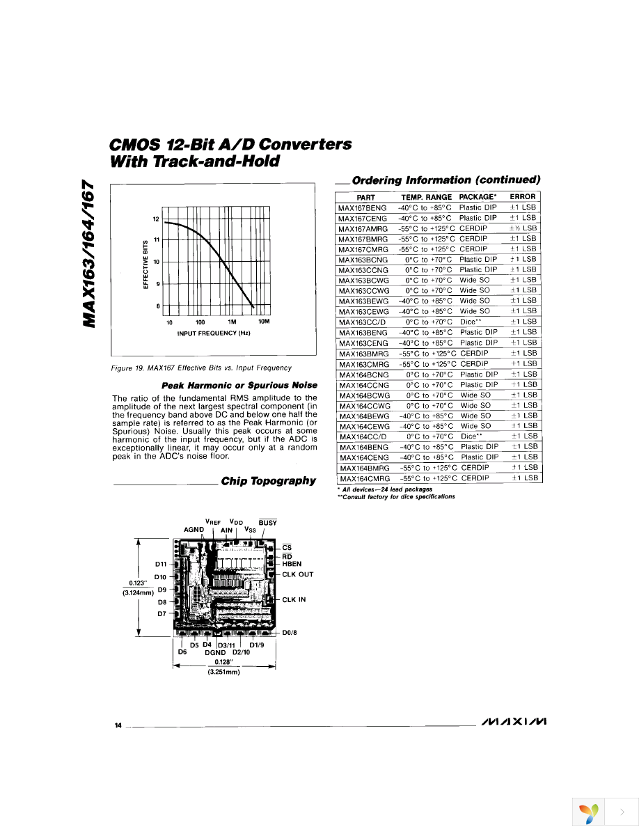 MAX163CCWG+ Page 14