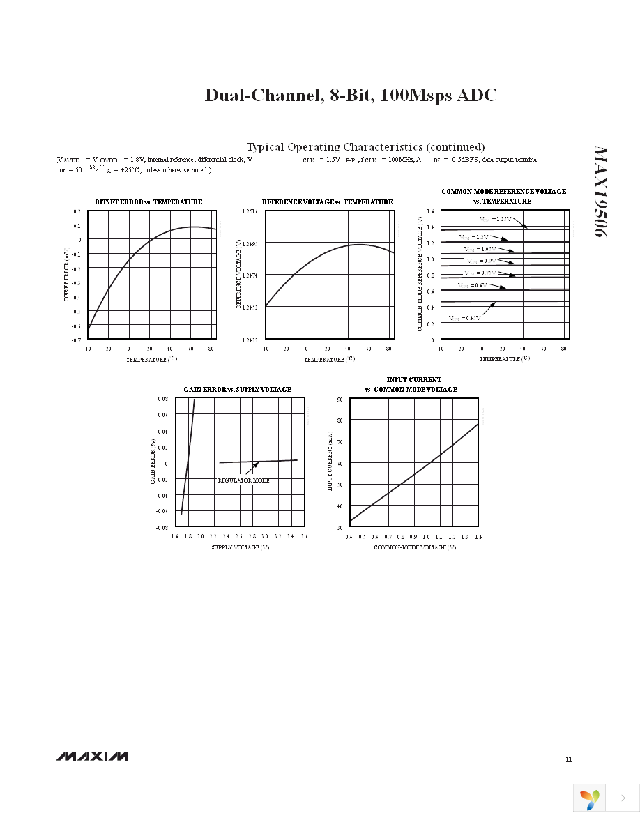 MAX19506ETM+ Page 11