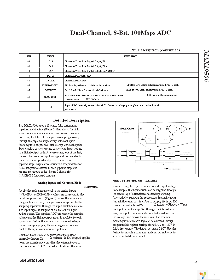 MAX19506ETM+ Page 13