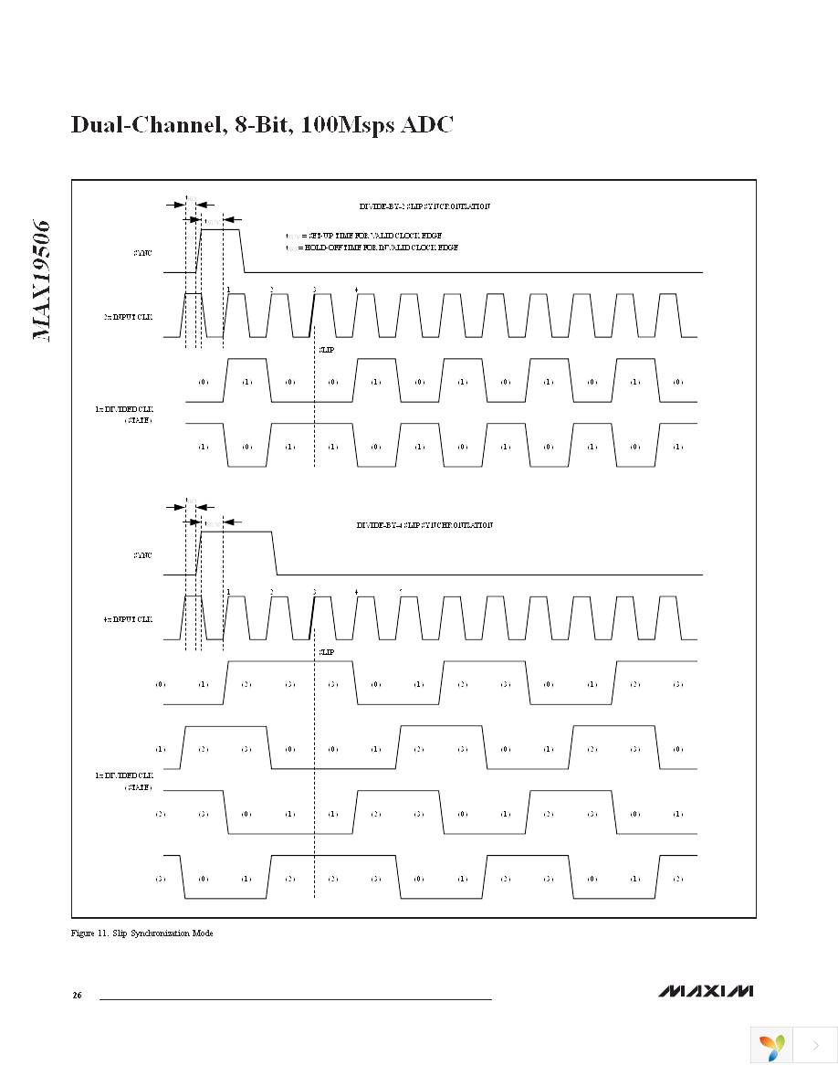 MAX19506ETM+ Page 26