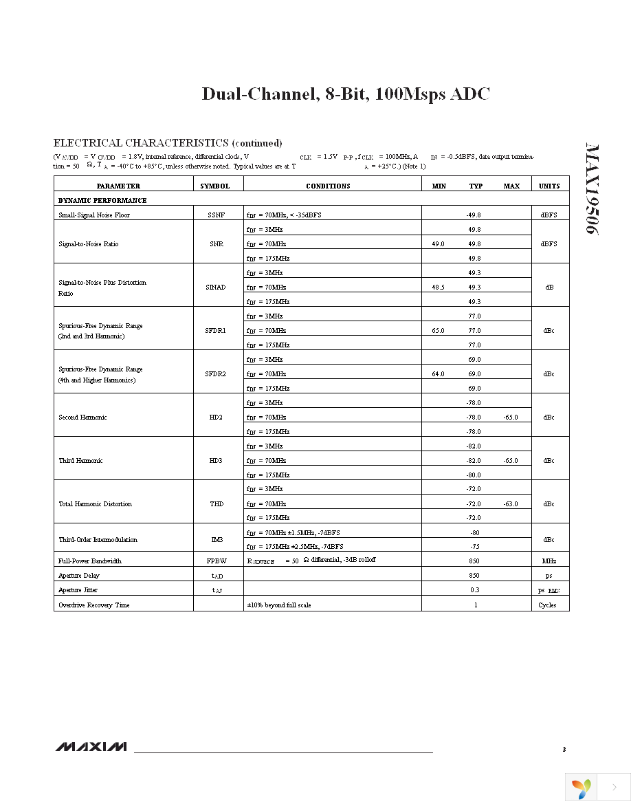 MAX19506ETM+ Page 3