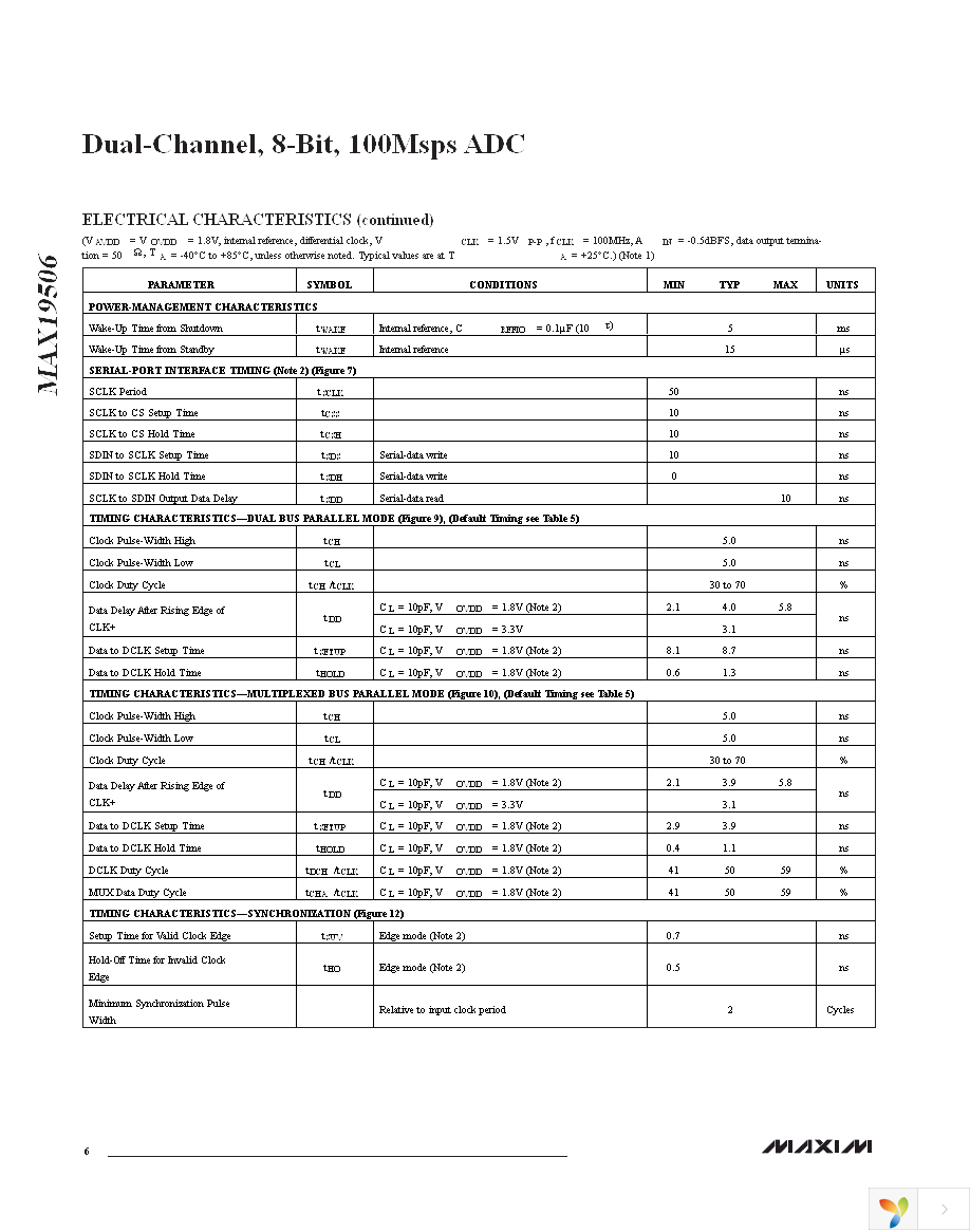 MAX19506ETM+ Page 6