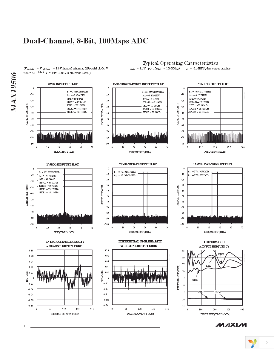 MAX19506ETM+ Page 8