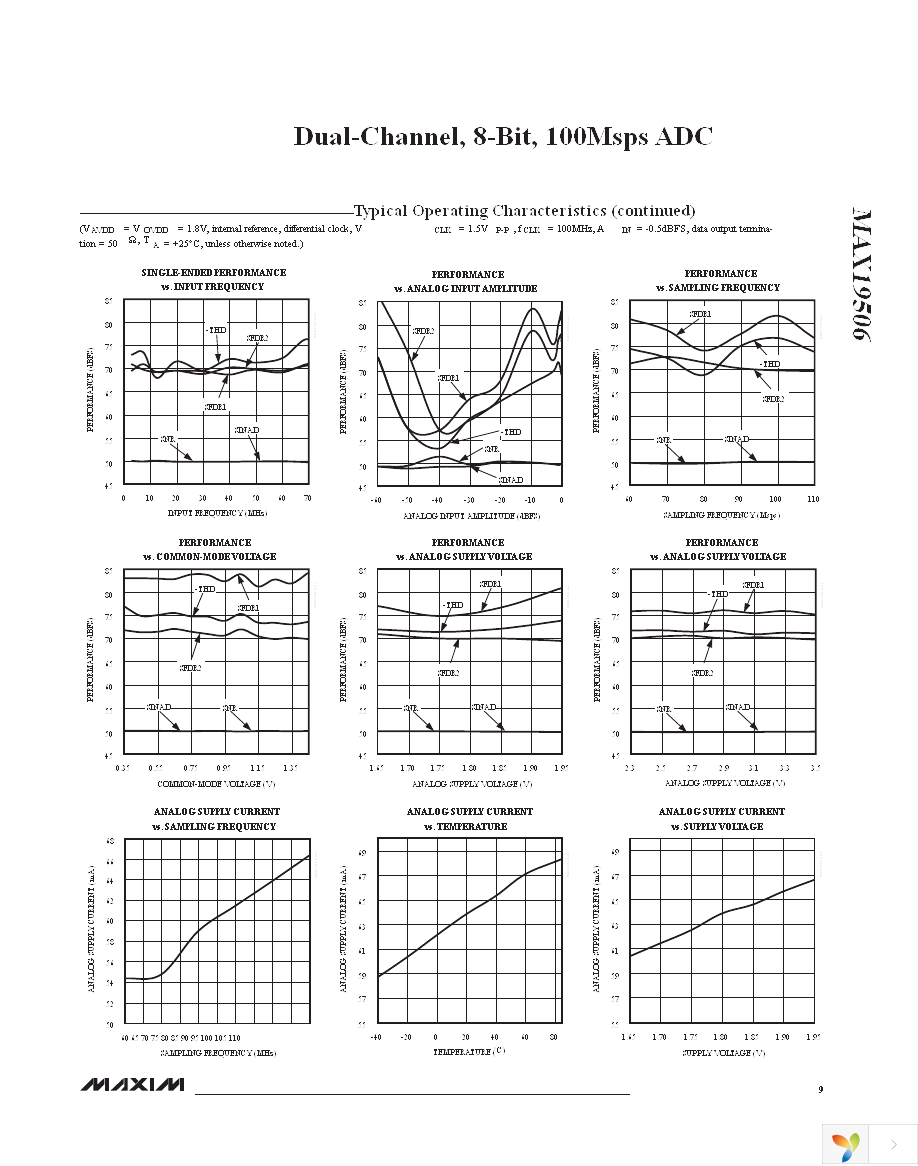 MAX19506ETM+ Page 9