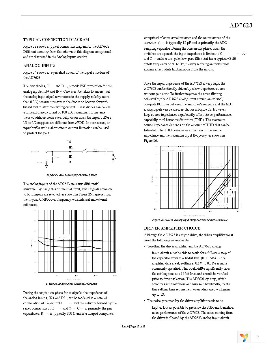 AD7623ASTZ Page 17